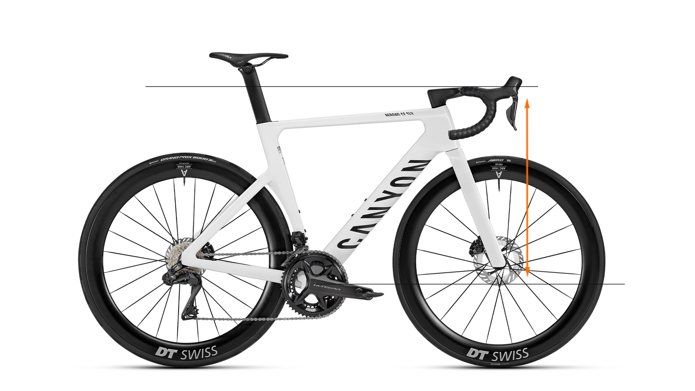 Bike geometry - Effective Stack